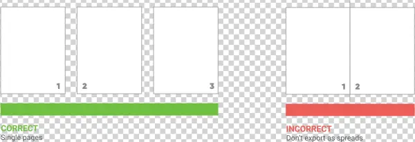The First Page In Your Pdf File Will Also Be The First