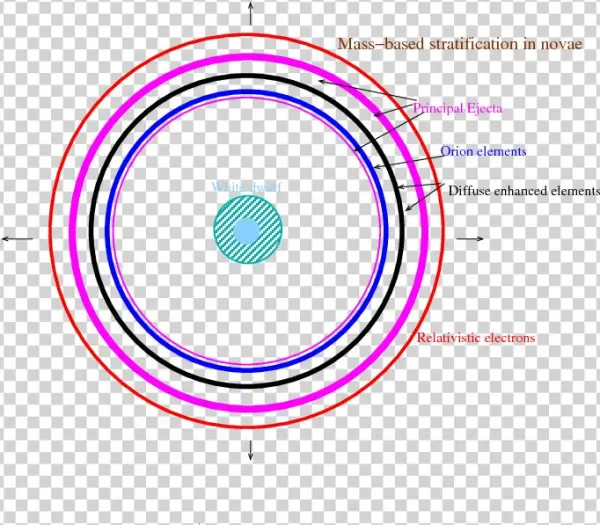 The Magenta Lines Enclose The Main Ejecta While The