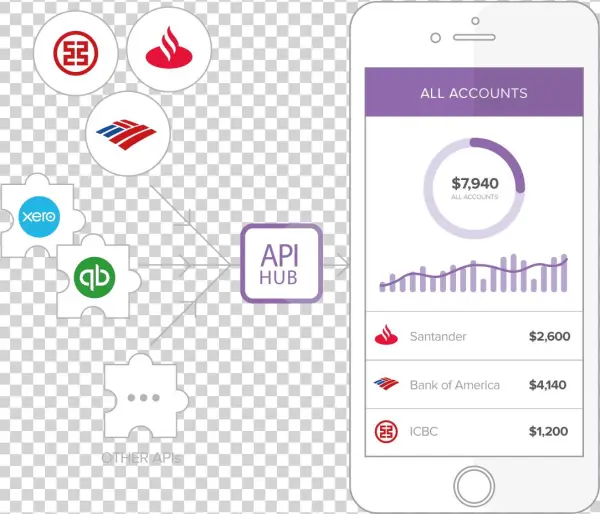 The Strands Finance Suite Includes A Comprehensive