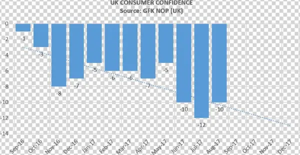 Uk Consumer Confidence