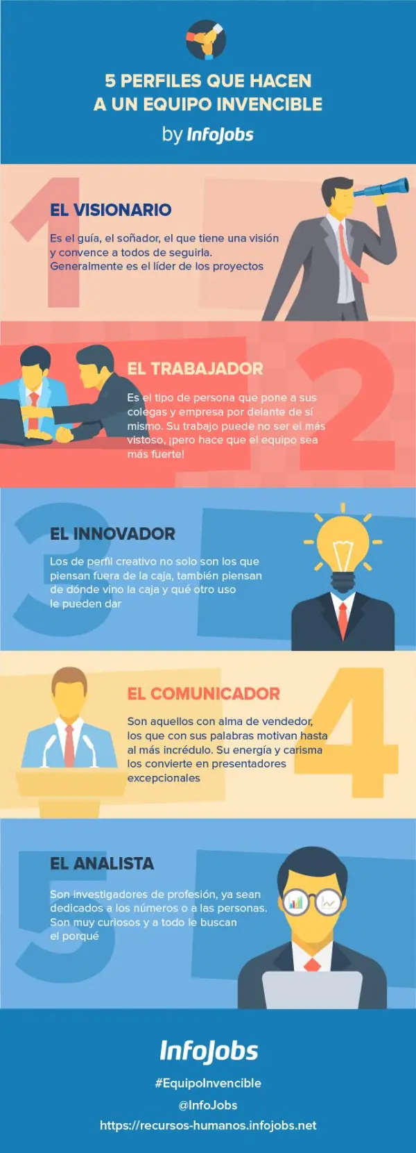 5 Perfiles Para Un Equipo De Trabajo Invencible Infojobs