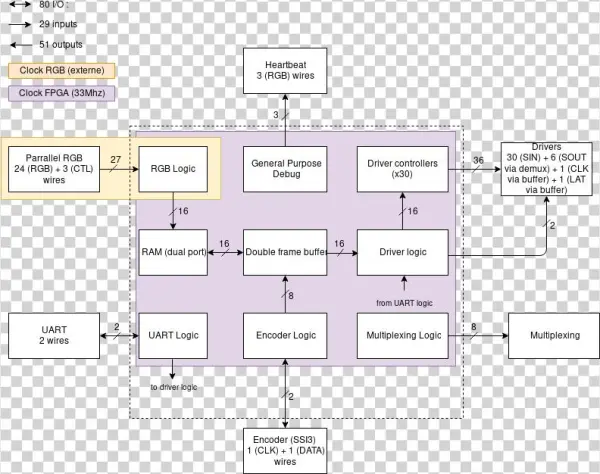 General Architecture