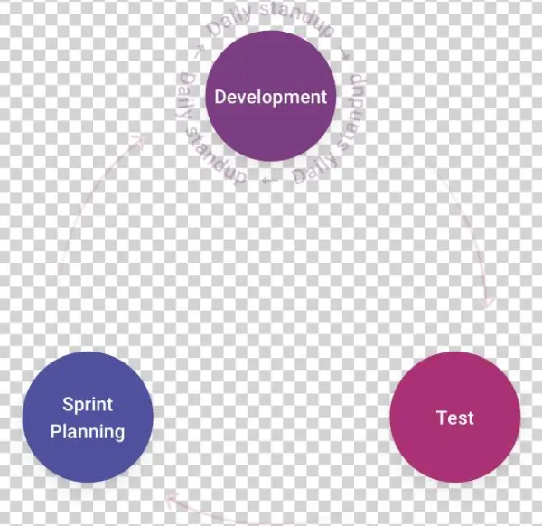 Graphic Qa