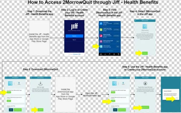 How To Log In To 2morrowquit Using Jiff