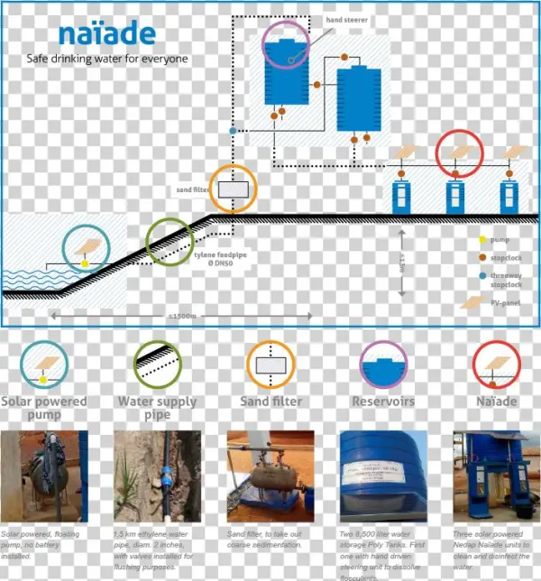 Nedap Realized This Project In Close Cooperation With