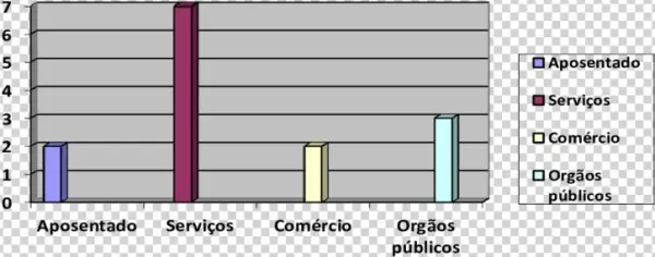 Origem De Renda Do Cônjuge Masculino