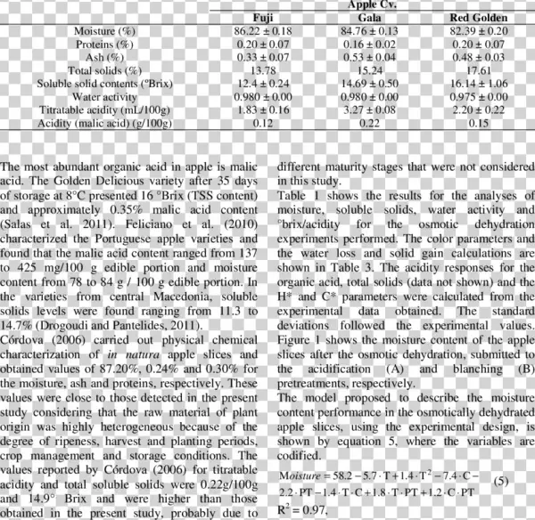 -physical Chemical Analyses Of The In Natura Apple
