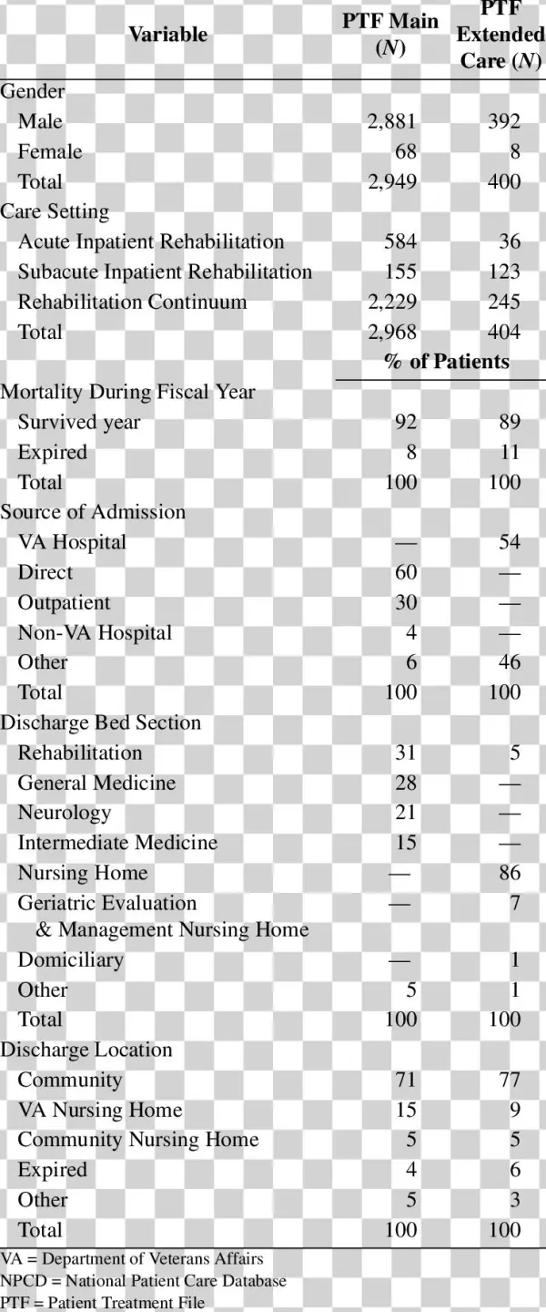 Primary Cohort Merged With Npcd