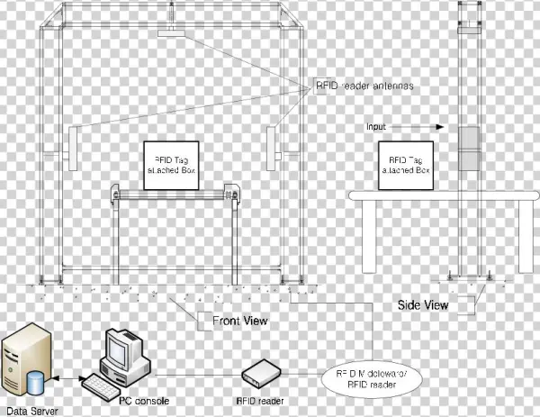 Standard Structure Ofrfid Conveyor Belt System