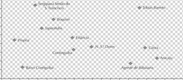 Sub-registro Civil Nas Microrregiões De Residência