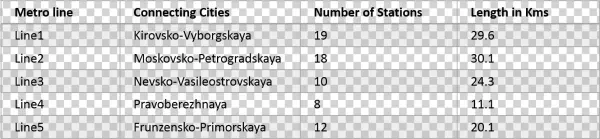 Table For St Petersburg Metro