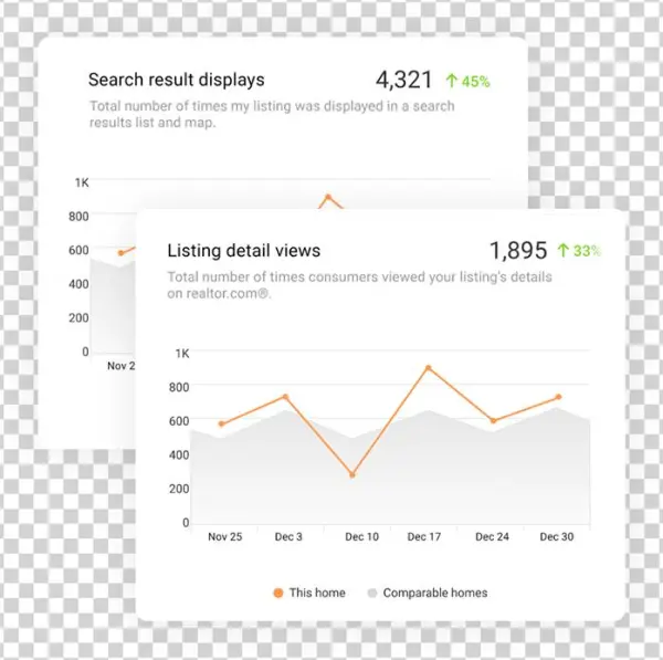 Track How Your Listings Perform Online