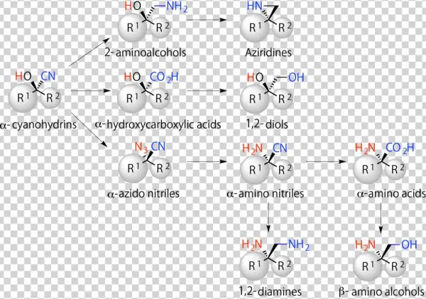 Α-cyanohydrins And Key Synthetic Intermediates For