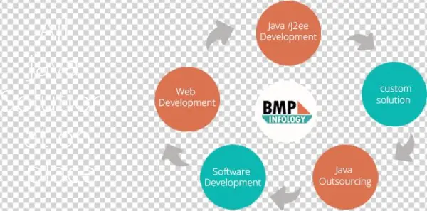 Explore Our Recent Portfolio And Projects