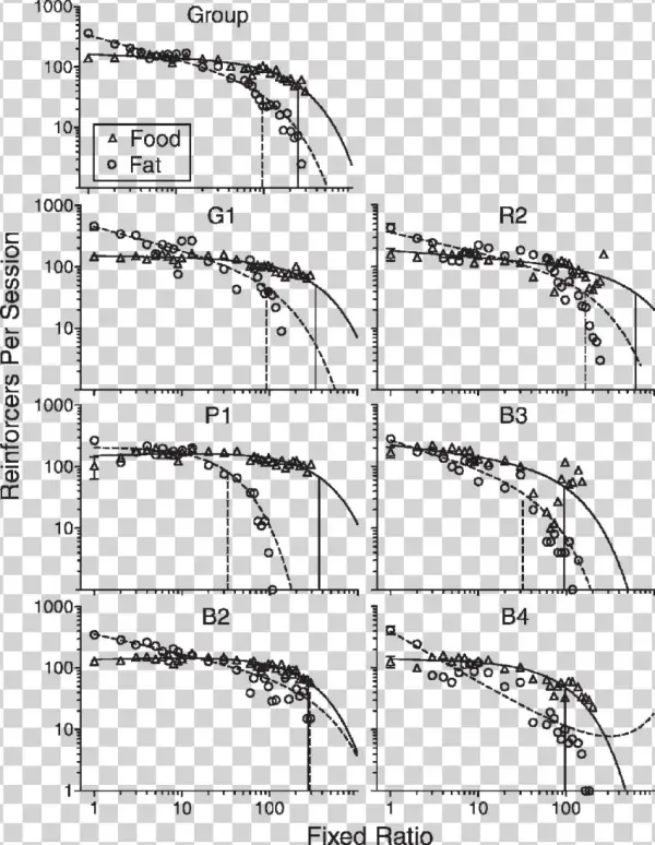 Grouped And Individual Rats' Single-schedule Demand