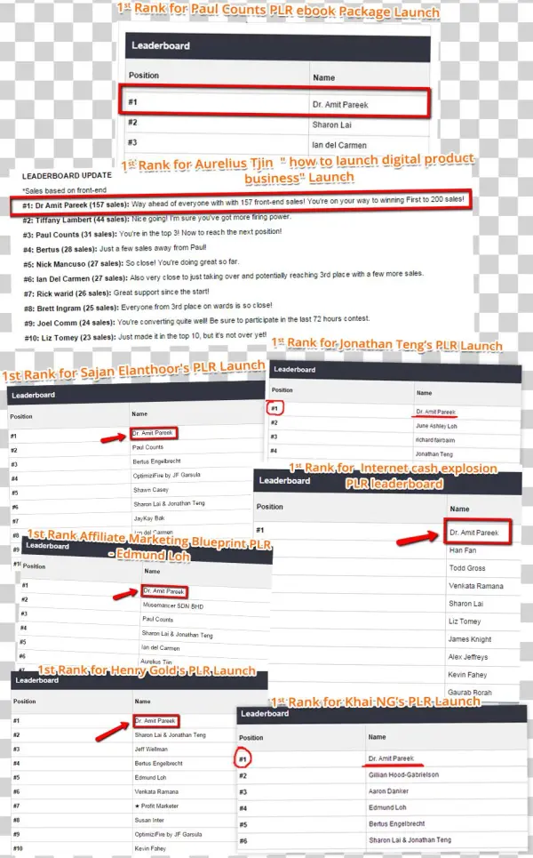 Hq “email Marketing Business In A Box” Monster Plr