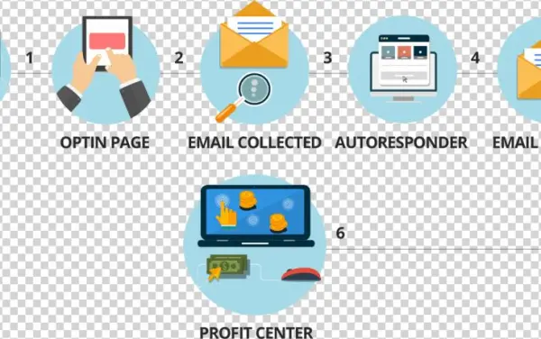 Learn To Build Your Online Business