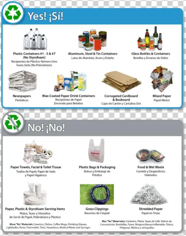 Recycling Guidelines
