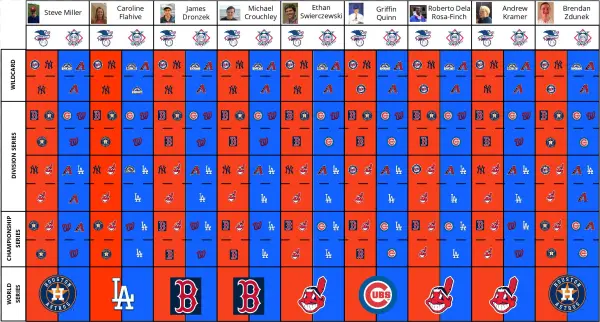 The Flyer News Sports Staff Laid Out Their Predictions