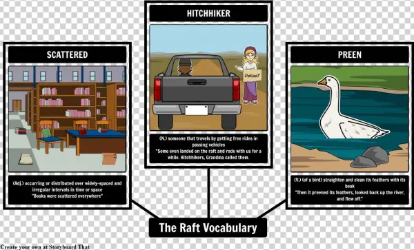 The Raft - Vocabulary