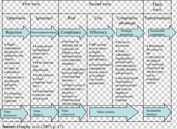 Waves Of Sustainability