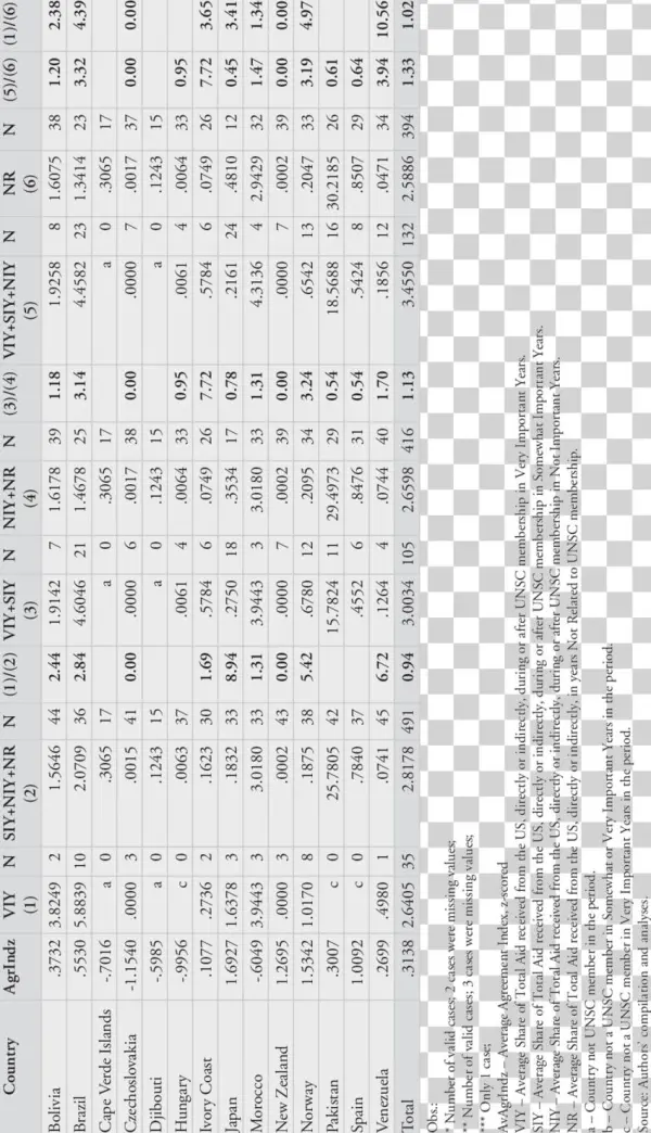 Average Share Of Total Aid By Importance Of Year Of
