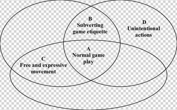 Combinations Of Sensible, Sensable And Desirable Movement