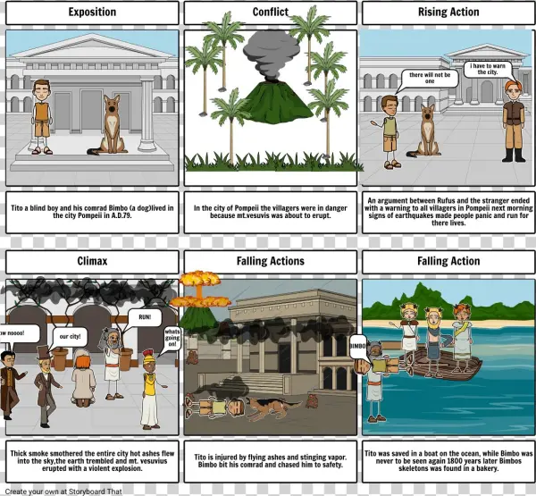 Jpg Library Dog Of Pompeii Storyboard By Davidalva