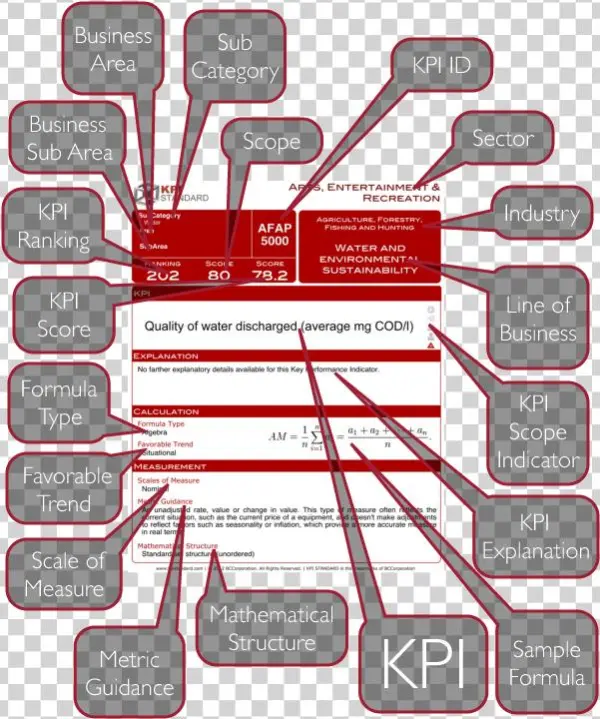 Kpi Report
