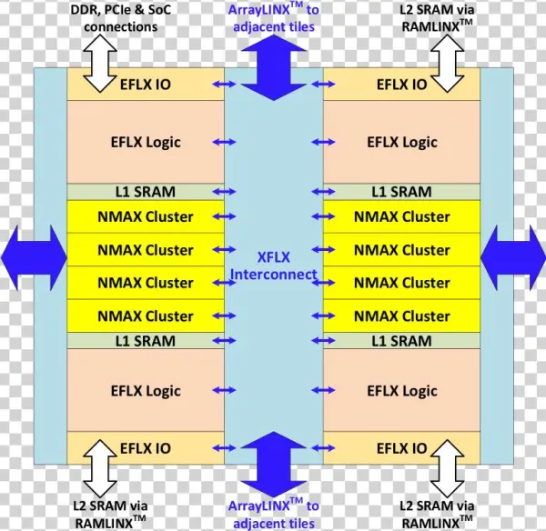 Nmax512 Tile