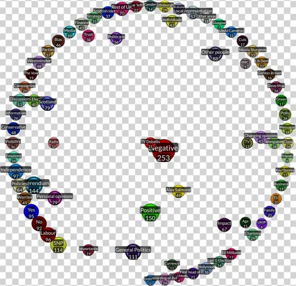 Quirk Overlap View
