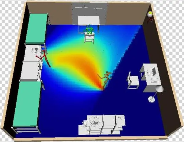 Scene Heatmap
