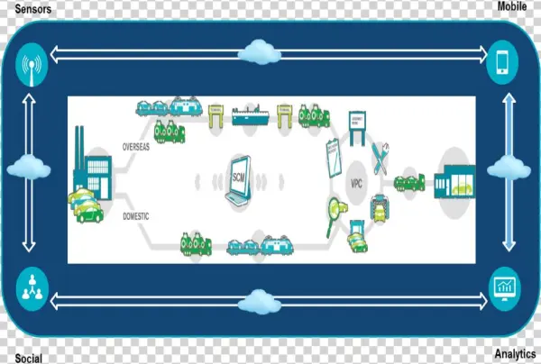 Sensors Mobile Internet Of Things