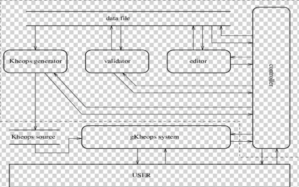 The Architecture Of The Osiris