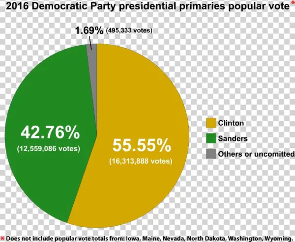 Very Rigged System
