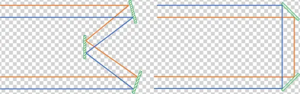 You Gotta Love Colorful Diagrams, Particularly, When