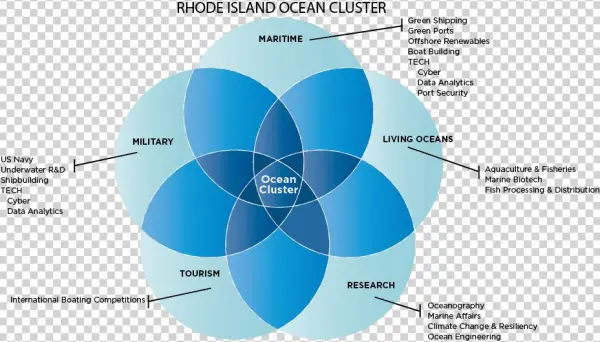 Blue Economy