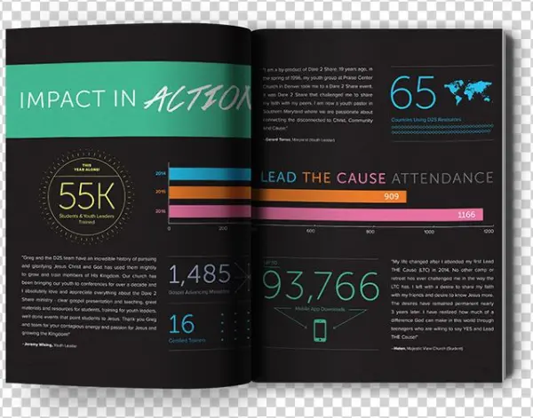 Check Out All That God Is Doing As Youth Leaders Mobilize