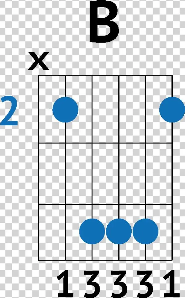 Creep Strumming Pattern