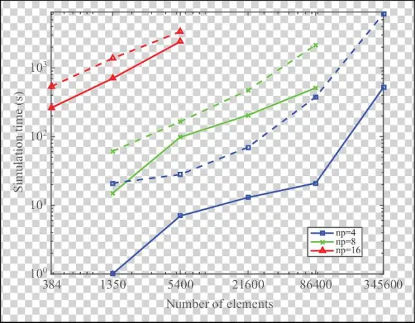 Gsp Test Case For 6 Days Of Simulation Over A Range