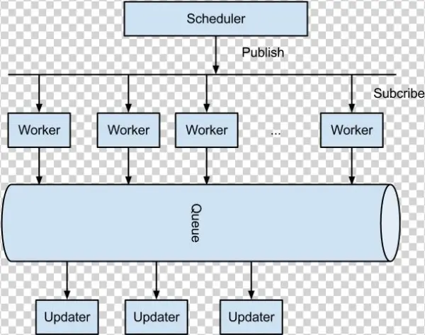 , Monitoring Architecture - Diagram