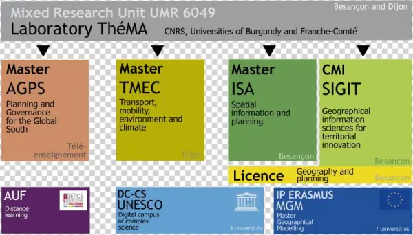 Schema Formation Anglais