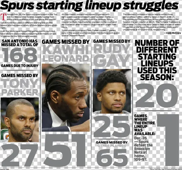 Spurs Nation