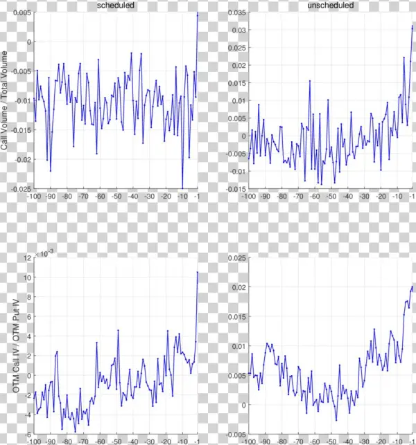 Suspicious Trading Activity Ahead Of Scheduled And