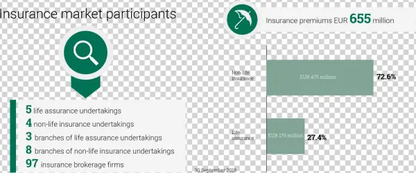 Insurers And Insurance Intermediaries - Circle