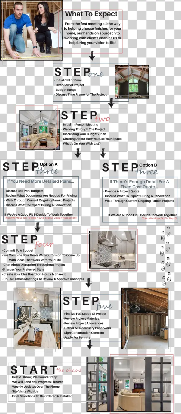 Pamko Process