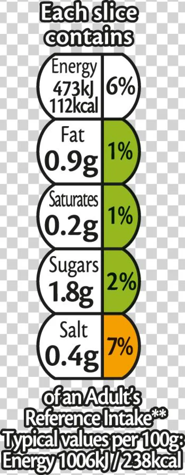 Product Nutrition - Circle