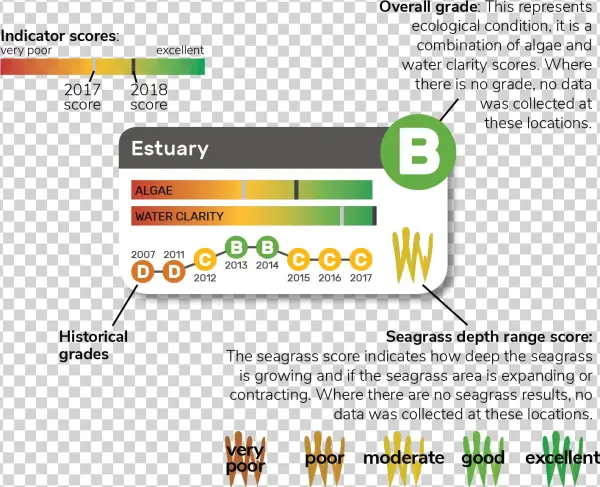 Score-legend - Diagram
