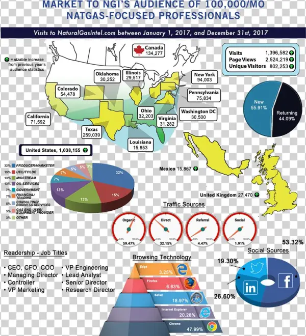 Advertise With Ngi - Map
