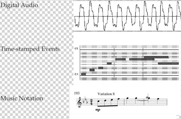 Basic Representations Of Music - Sheet Music